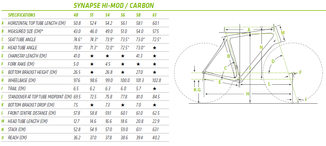 geometrie cannondale synapse